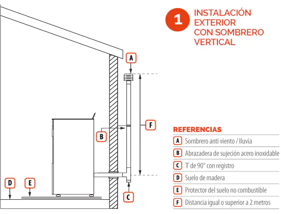 KIT DE TUBERIA OFEN EXTERIOR PELLETS — vista principal, Ofen